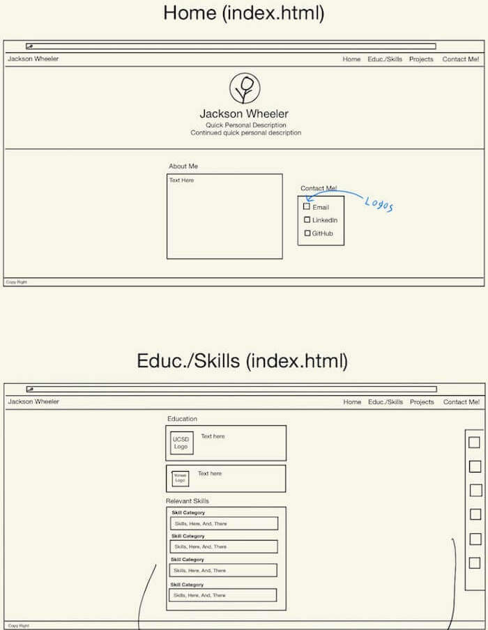 wireframe of website